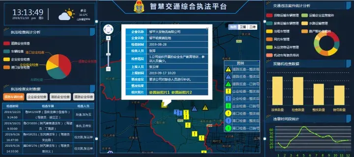 国内部分地方综合行政执法改革经验